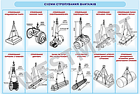 Информационный стенд "Схемы строповки грузов 1"