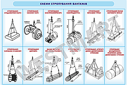 Інформаційний стенд "Схеми стропування вантажів 1"