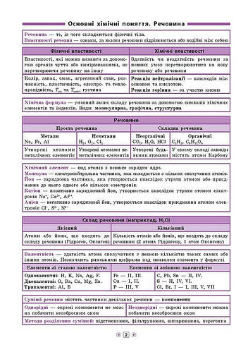 Справочник по Химии Украины в таблицах Химия 7-11 классы Островерховая ...