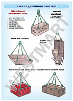 Інформаційний стенд "Тара та допоміжні пристрої"