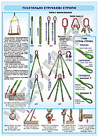 Інформаційний стенд "Текстильні стрічкові стропи"