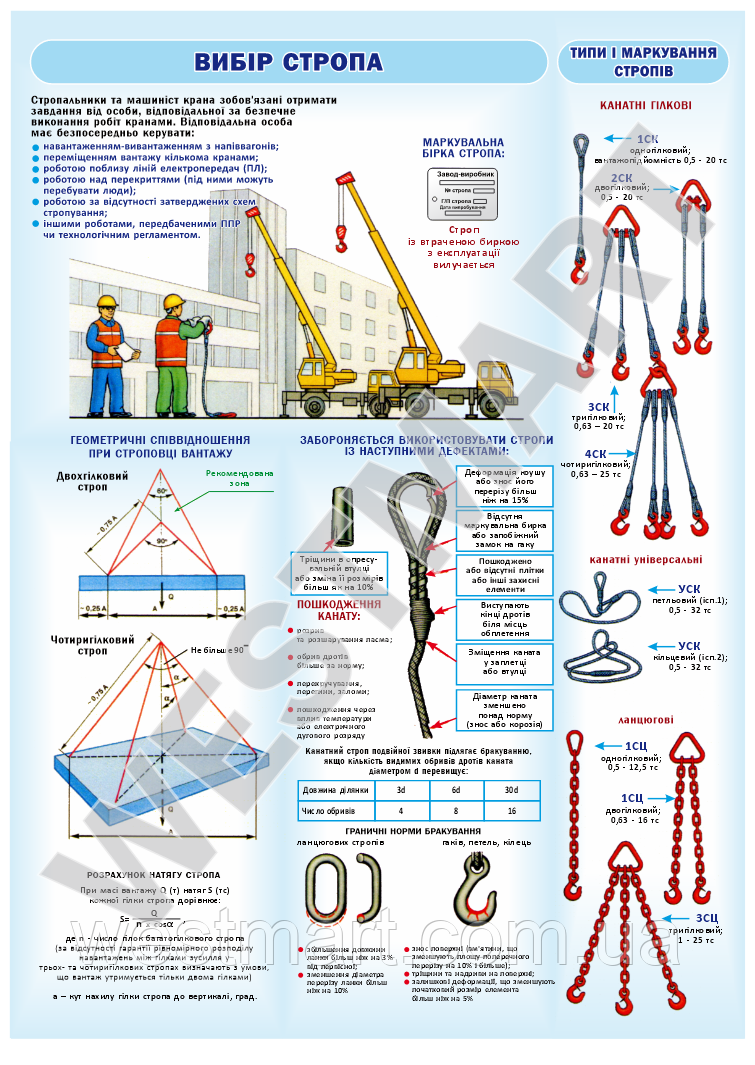 Інформаційний стенд "Вибір стропа"