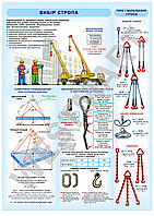 Інформаційний стенд "Вибір стропа"