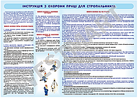 Информационный стенд "Инструкция по охране труда для стропальщиков"