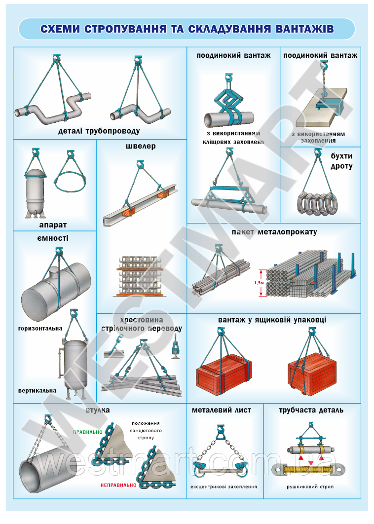 Інформаційний стенд "Схеми стропування та складання вантажів 1"