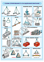 Інформаційний стенд "Схеми стропування та складання вантажів 1"