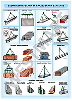 Інформаційний стенд "Схеми стропування та складання вантажів 2"