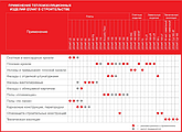 Izovat 110 Утеплювач Базальтова вата (1,2 м.кв. в уп.) Ізоват 100 мм Базальтовий утеплювач для пласкої покрівлі, фото 2