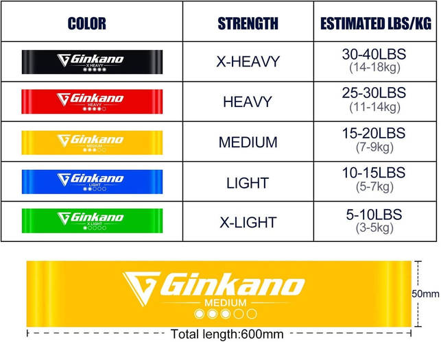 Ленты сопротивления Haquno Fitness, [5 Эластичная лента
