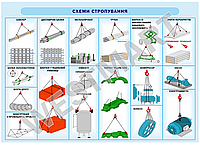 Информационный стенд "Схемы строповки"