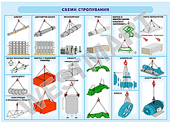 Інформаційний стенд "Схеми стропування"