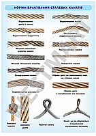 Информационный стенд "Нормы браковки стальных канатов"