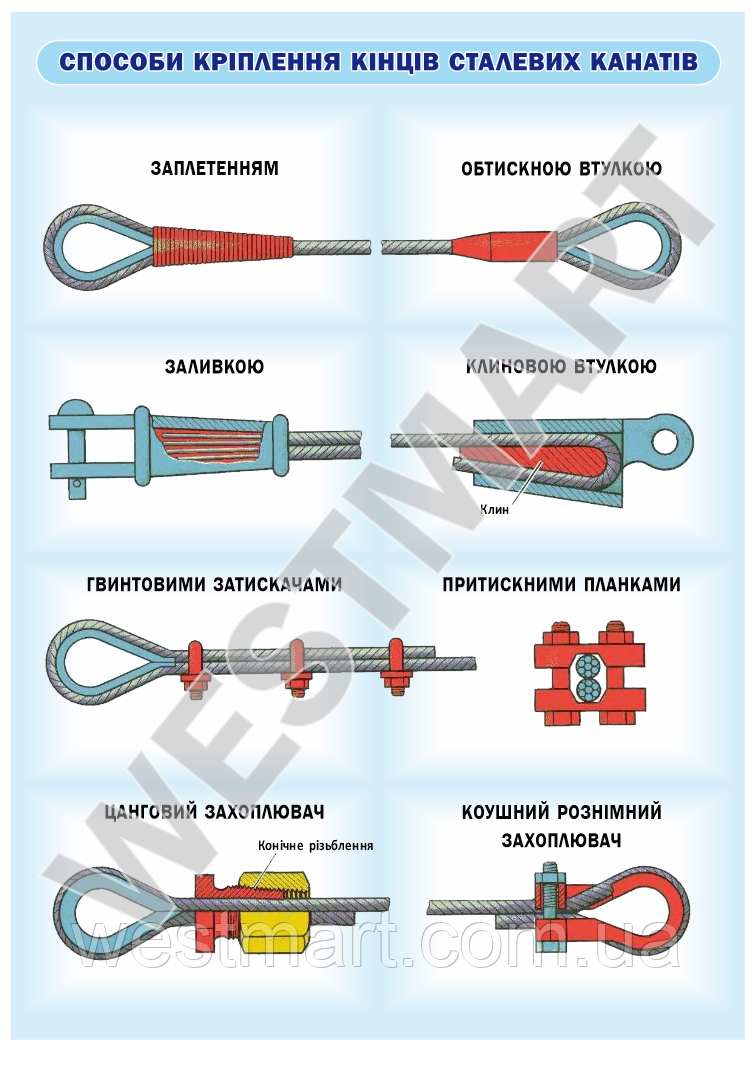 Інформаційний стенд "Способи кріплення кінців сталевих канатів"