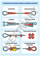 Информационный стенд "Способы крепления концов стальных канатов"