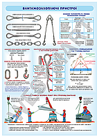 Інформаційний стенд "Вантажозахоплюючі пристрої"