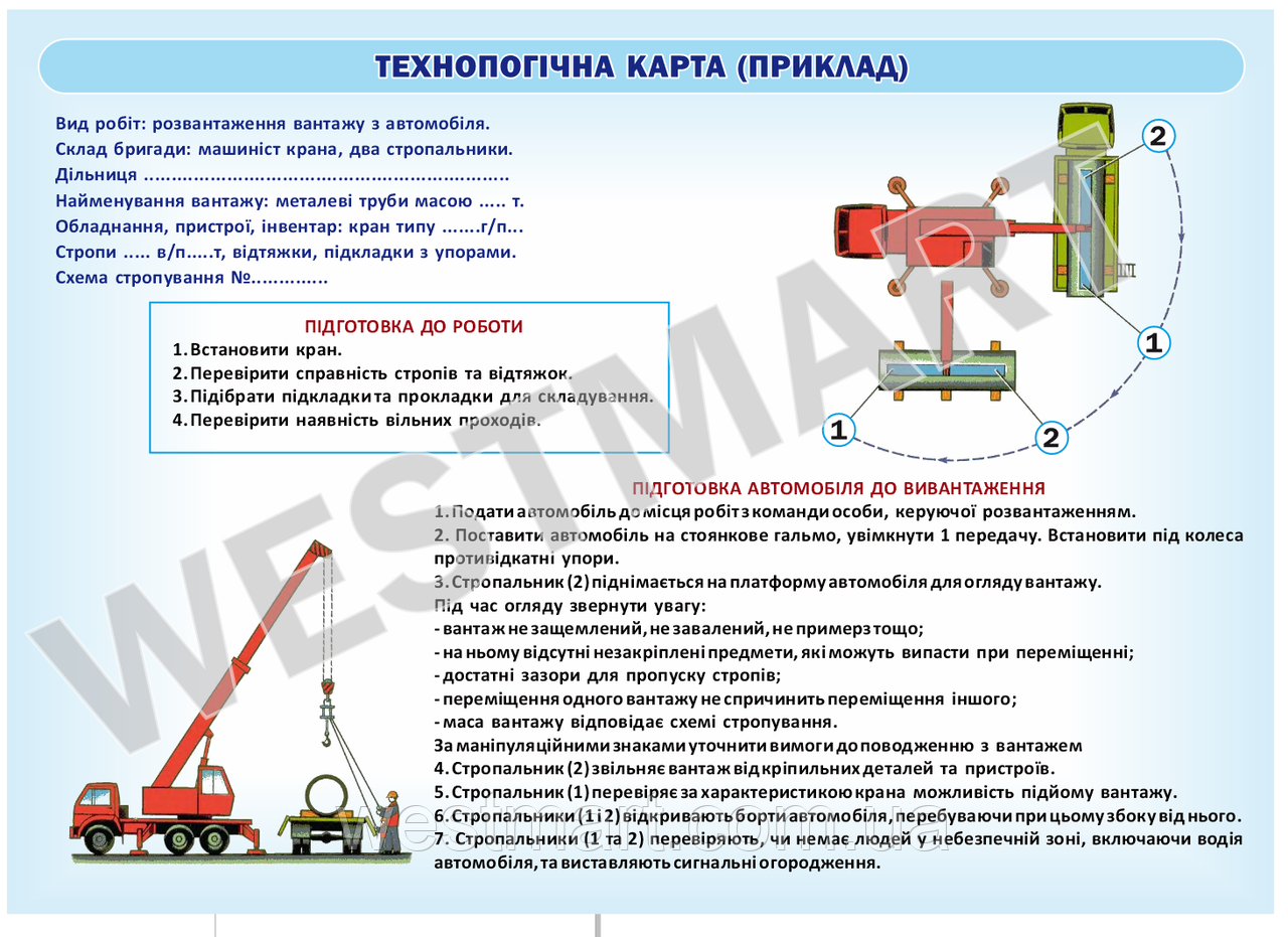 Інформаційний стенд "Технологічна карта"