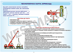 Інформаційний стенд "Технологічна карта"