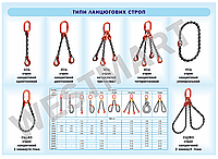 Информационный стенд "Типы цепных строп"