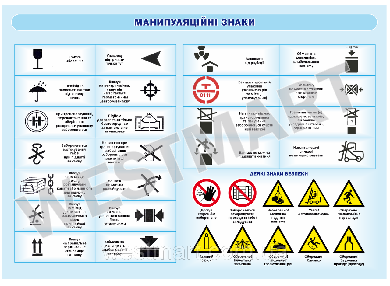 Інформаційний стенд "Манипуляційні знаки"