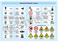 Информационный стенд "Манипуляционные знаки"