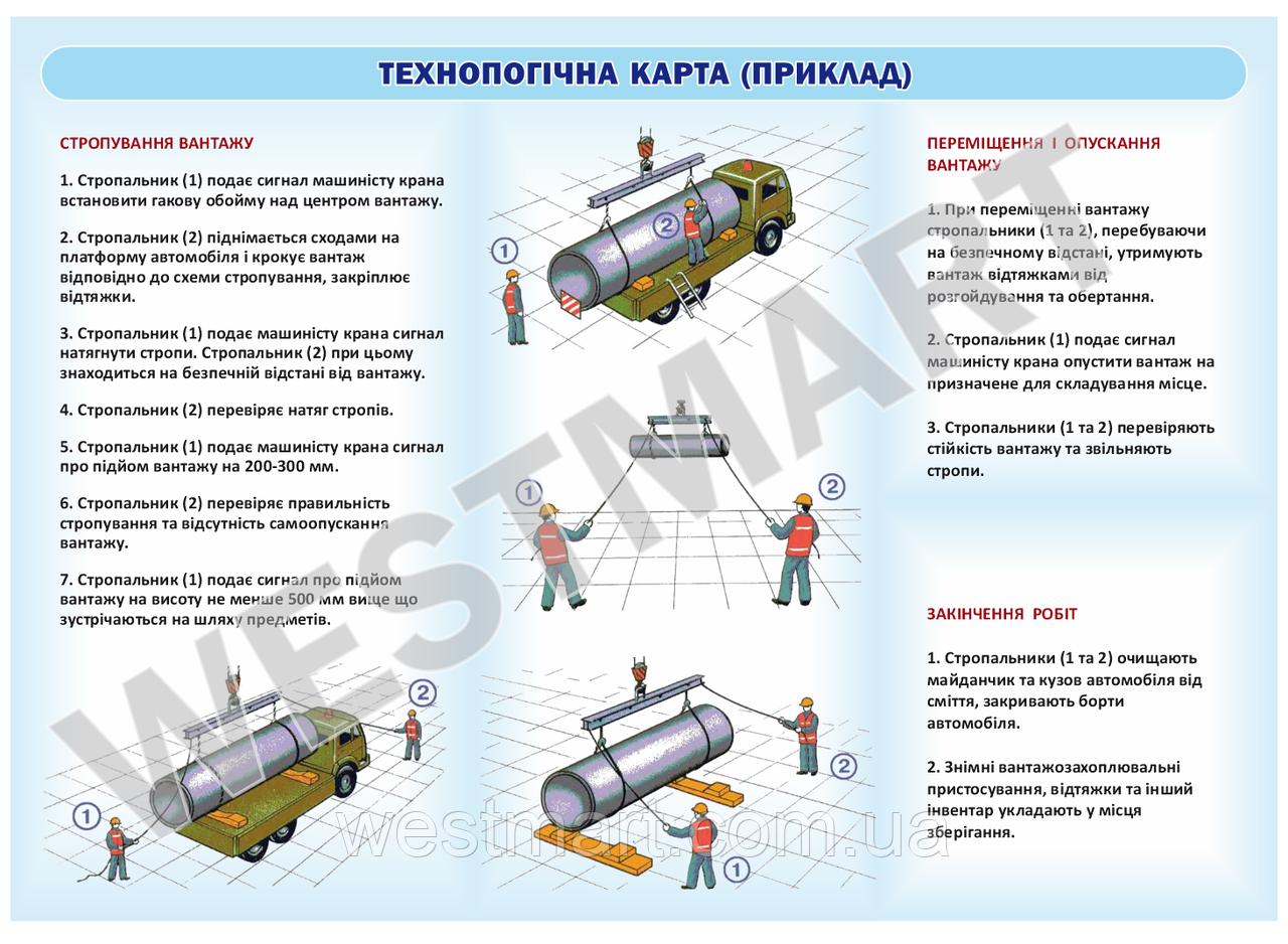 Інформаційний стенд "Технологічна карта"