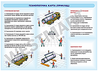 Информационный стенд "Технологическая карта"