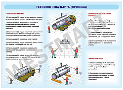 Інформаційний стенд "Технологічна карта"