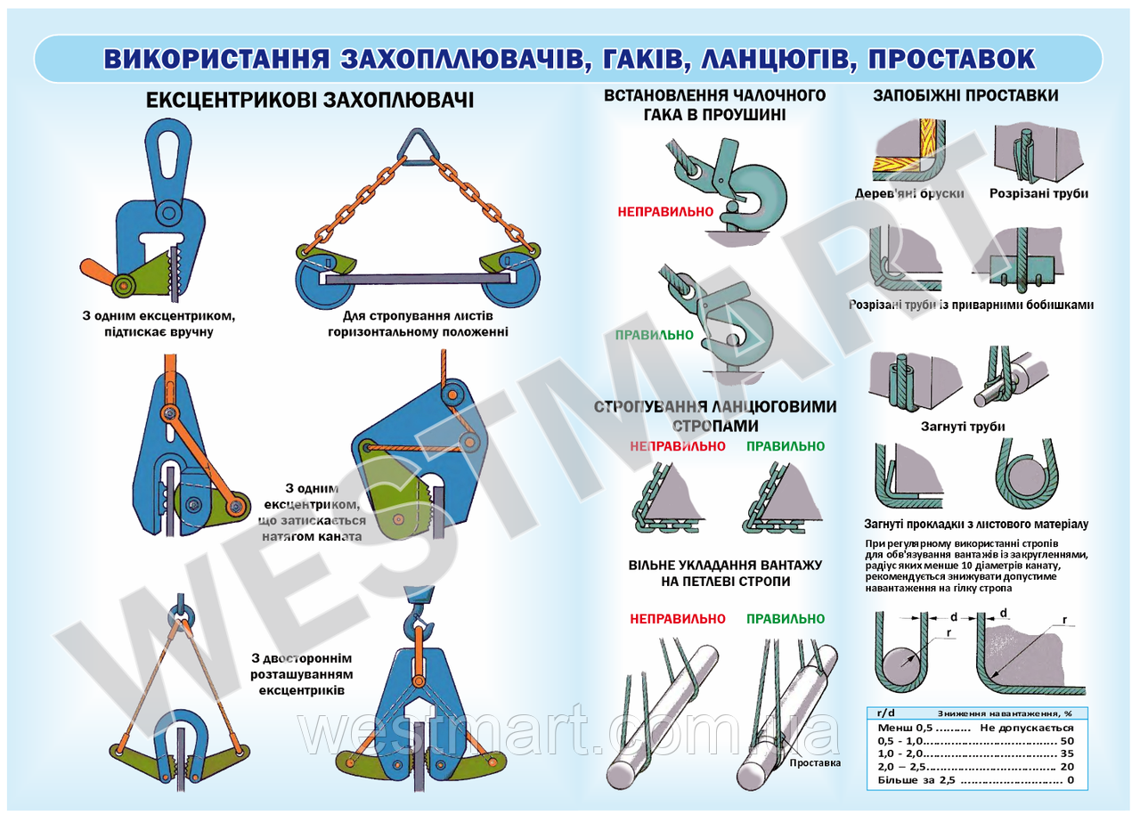 Інформаційний стенд "Використання захоплювачів, гаків, ланцюгів, проставок"