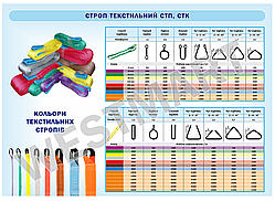 Інформаційний стенд "Стропи"