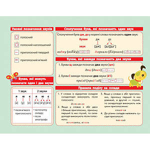 Картонка-підказка Азбука 1-2 кл 66439 20х15 см