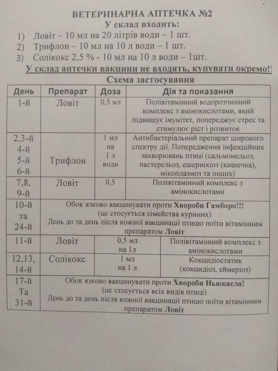 Ветеринарна аптечка для птиці №2, фото 1