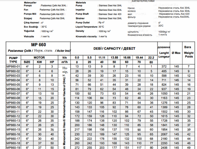 НАСОС MP 660-08