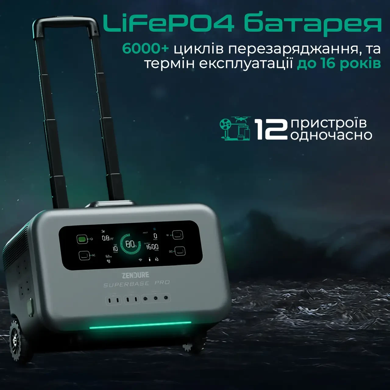 ЗАРЯДНА СТАНЦІЯ ZENDURE SUPERBASE PRO 2000 BLACK-GREY
