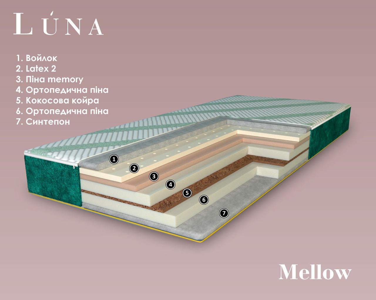 Дитячий ортопедичний матрац MELLOW LunaTM