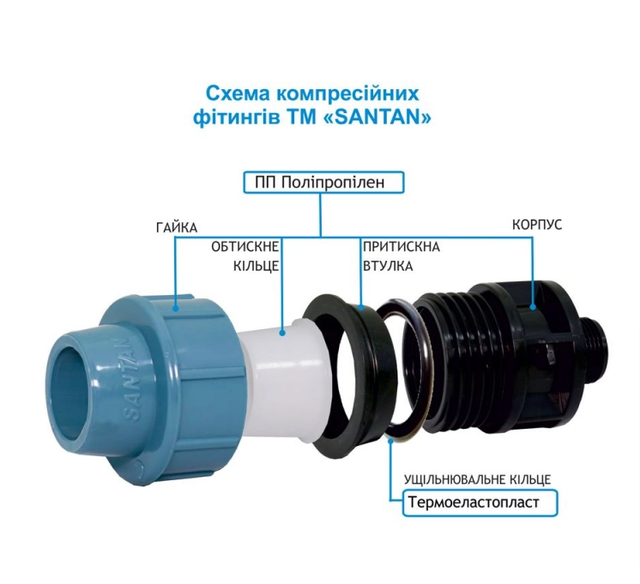 фітинг Santan 