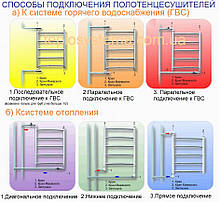 Полотенцесушитель MARIO Класик HP 800x430/400 (Heat Point) водяний, фото 2
