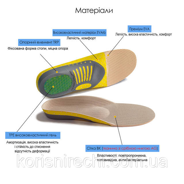Купить Премиум ортопедические стельки каркасные с супинатором обрезные ...
