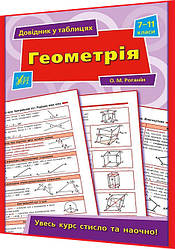 7-11 клас. Геометрія. Довідник у таблицях. Увесь курс стисло та наочно. Роганін. Ула
