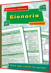7-11 клас. Біологія. Довідник у таблицях. Увесь курс стисло та наочно. Конобевська. Ула