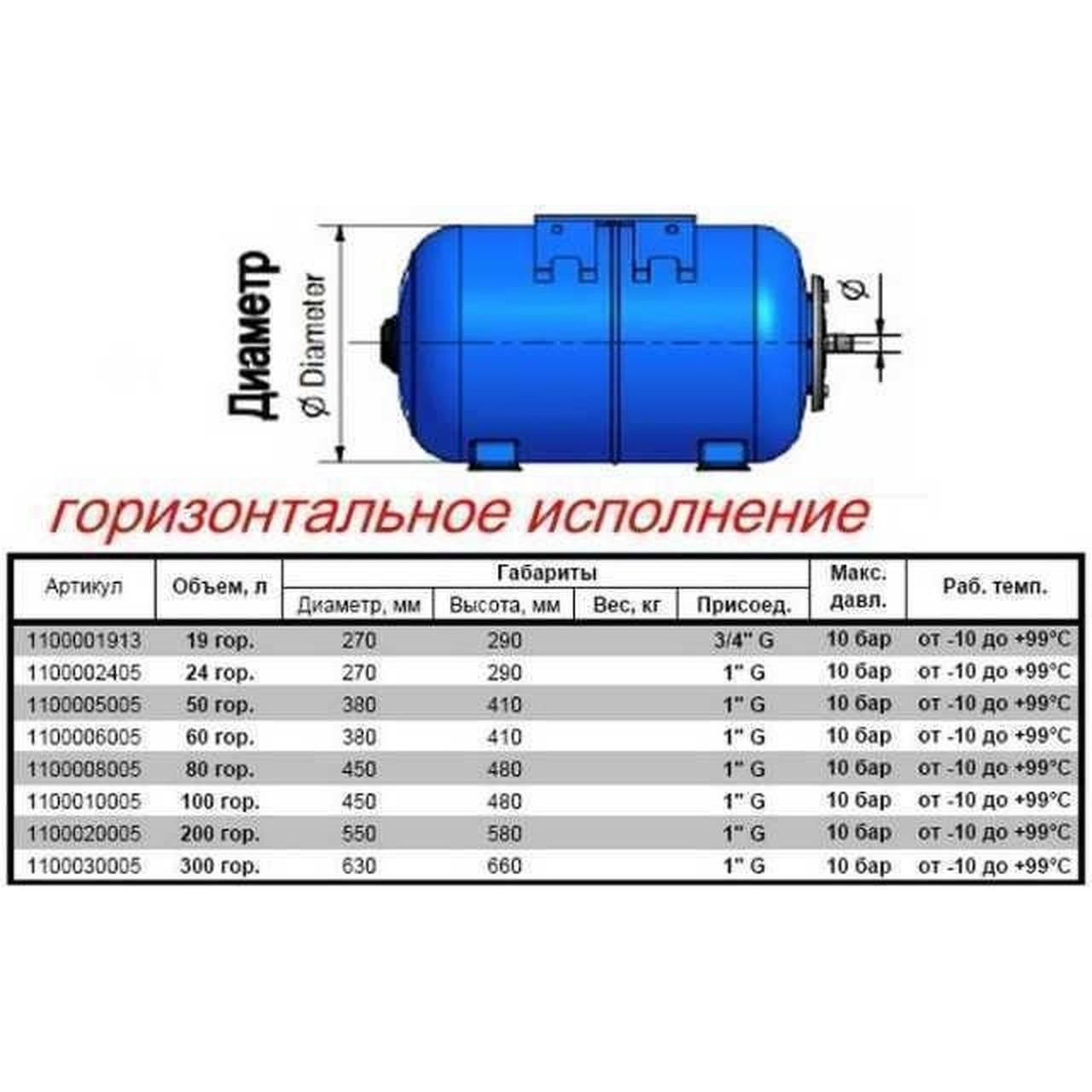 Гидроаккумулятор горизонтальный 24 литра Zilmet Ultra-Pro 10 Bar - фото 5 - id-p1766278384