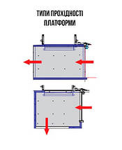 Підйомна платформа ППН-1 (П300-посилена міцність), фото 2