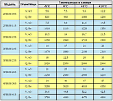 Холодильний агрегат спліт система Fanreko 2FSRM-15S (-5...+10C) від 11 до 22 м., фото 4