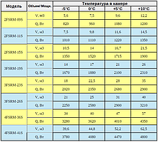 Cплит система холодильна 3FSRM-19S (-5...+10C) від 14 до 26 м.куп, фото 4