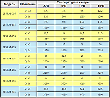 Середньотемпературна спліт-система 2FSRM-09S (-5...+10C) від 6 до 12 м. куб, фото 2