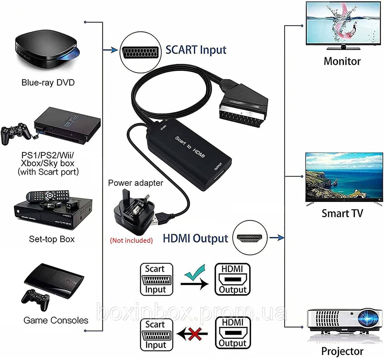 Разъем HDMI-наладчик с HDMI кабелем, AMANKA Видеокарта HDMI HDMI Audio Adapter 720P/1080P для HDTV Monitor Pro - фото 5 - id-p1766858303