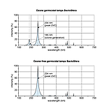 BactoSfera BS 36W T8/G13-OF, фото 4