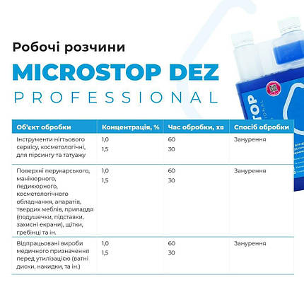 Засіб для дезінфекції Microstop Dez Professional Дезекон 1л, фото 2