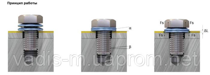 Купити Шайба Nord-Lock X-серії, ціна - Prom.ua (ID# 295745037)