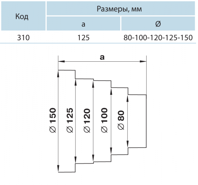 Купить Переход (редуктор) вентиляционный универсальный d80/100/120/125 ...