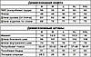 Демісезонний базовий спортивний костюм кофта на змійці хакі + штани (двонитка), фото 7